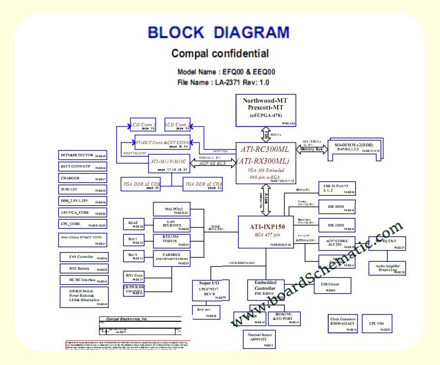 Toshiba P35 Board Block Diagram